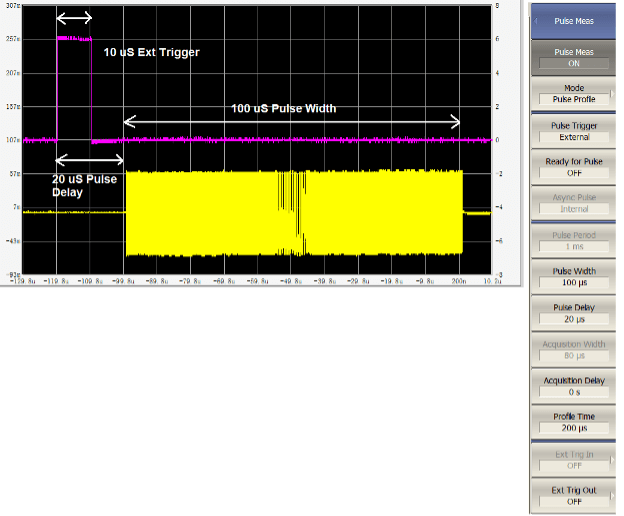 Externally Triggered Pulse in VNA Software