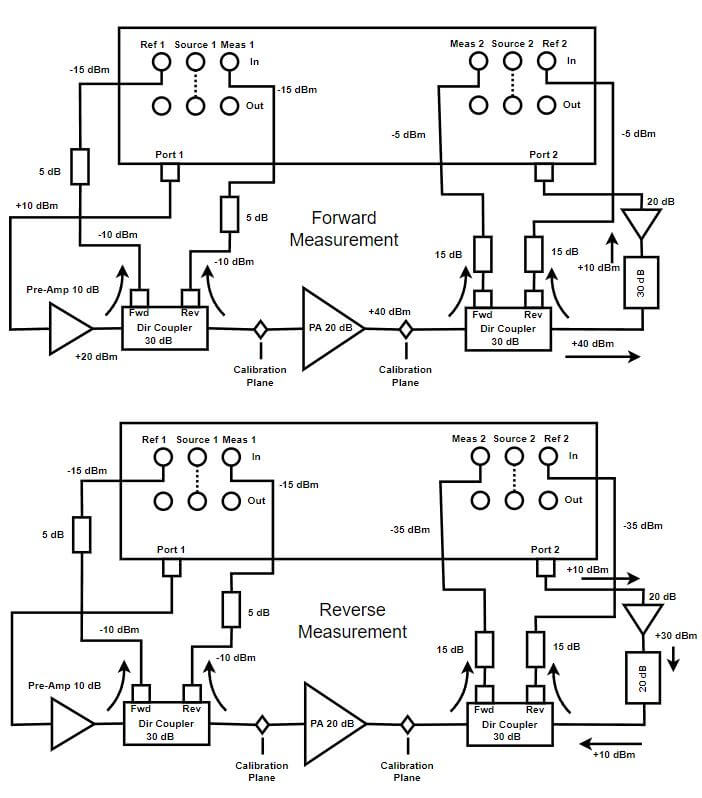 How to Calculate the Output Power of a Circuit rated in dBm 