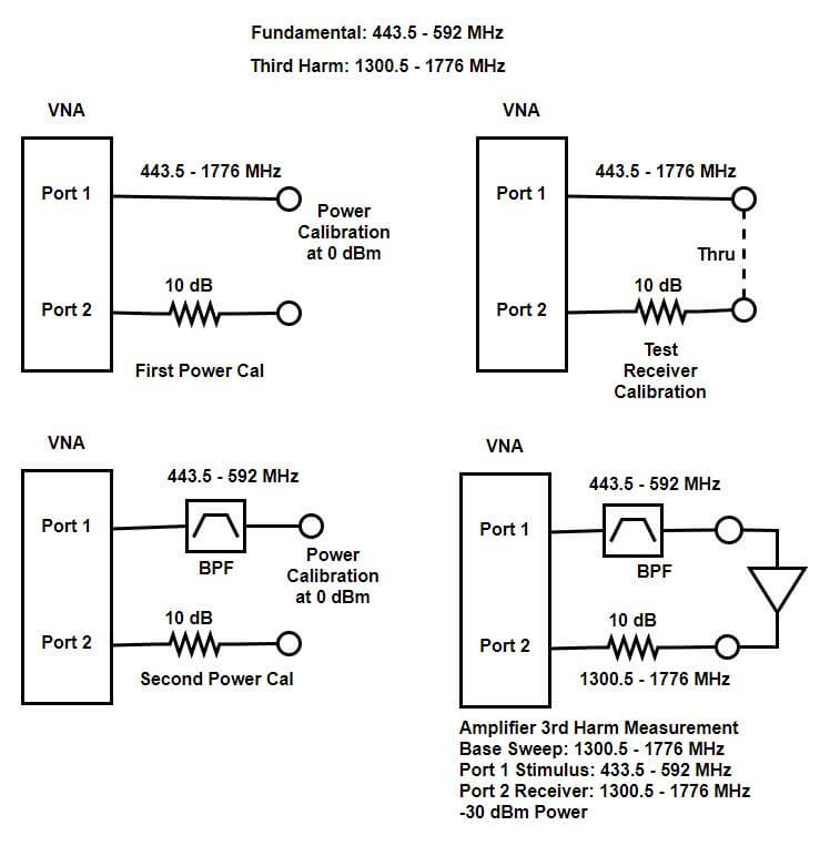 How to Calculate the Output Power of a Circuit rated in dBm 