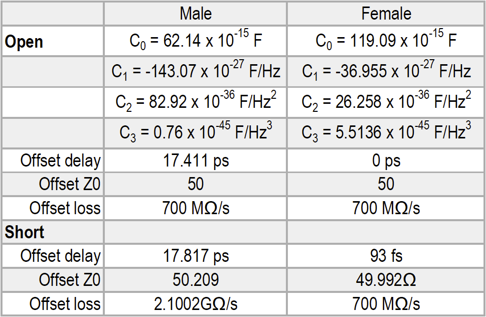 N3.5 Calibration Kit Copper Mountain Technologies