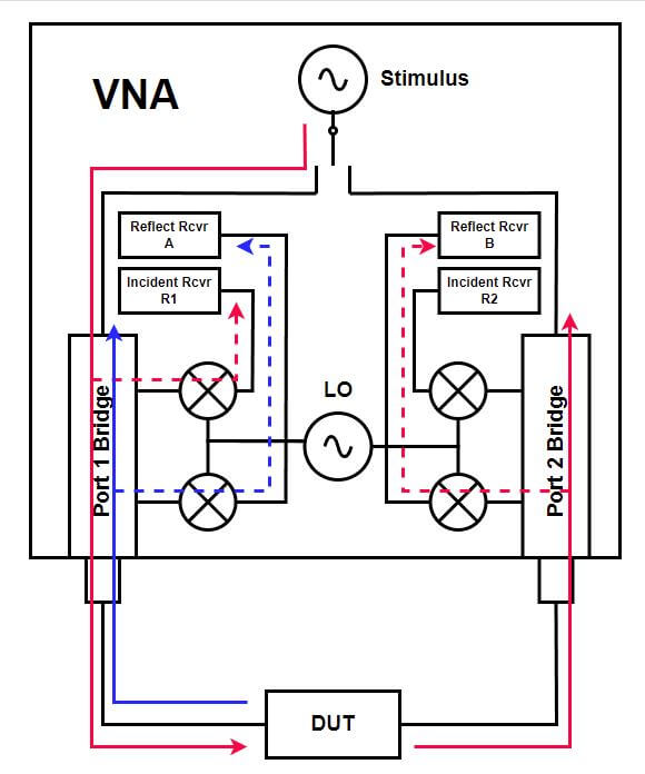 VNA Block Diagram with Port 1 Reflections