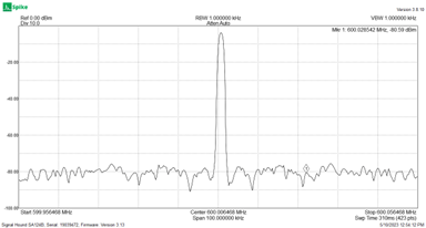 Actual SA Measurement of a Signal with 1 kHz IFBW and 100 kHz Span