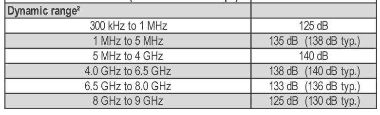 SC5090 Dynamic Range Specfications