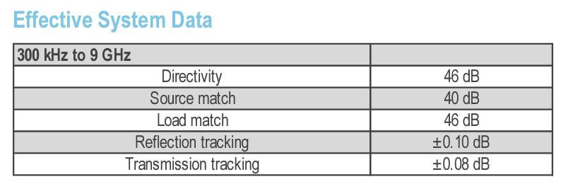 Residual Parameters Based on ACM Calibration