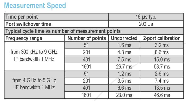 SC5090 Measurement Speed