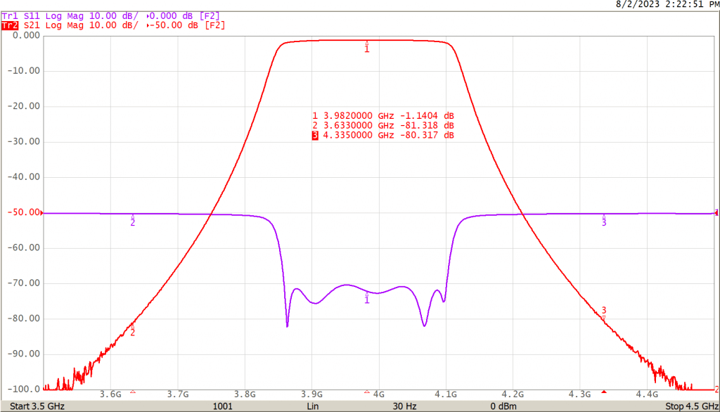 Filter Measurement with USB Vector Network Analyzer