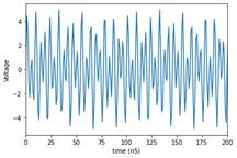 Oscilloscope Measurement of 130 and 220 MHz Signals