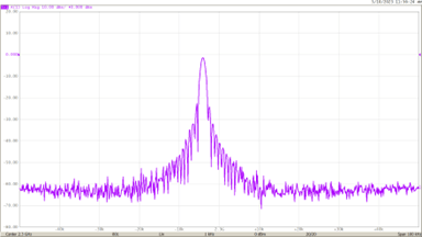 USB Vector Network Analyzer Used as a Spectrum Analyzer