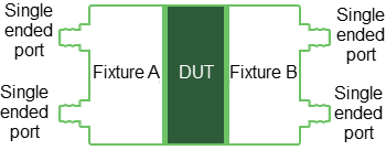 Setup_4ports