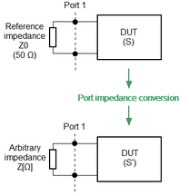 Port reference impedance conversion 2 1p
