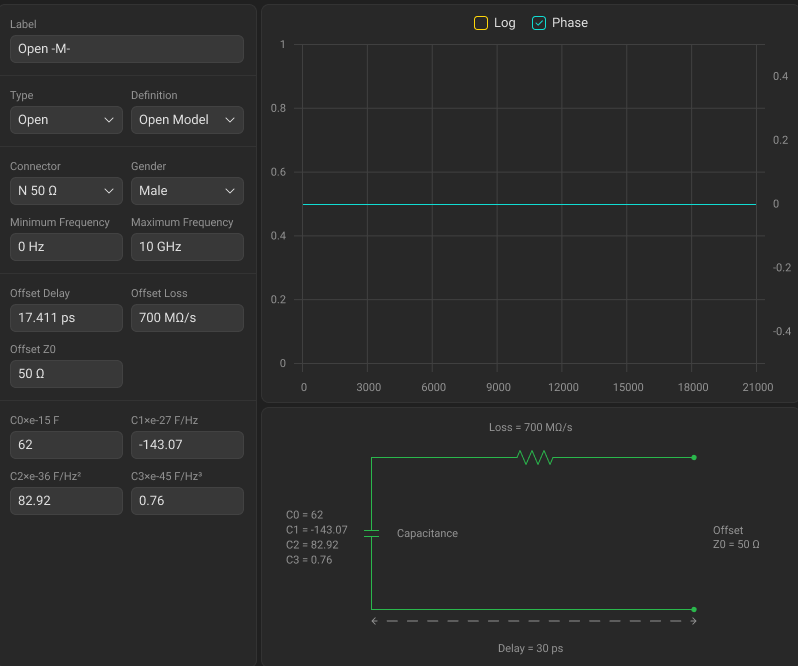 Standard Model Definition