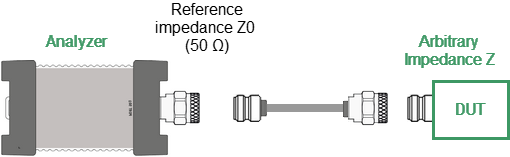 Port reference impedance conversion 1p