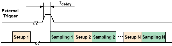 Before Sampling, Point Trigger OFF