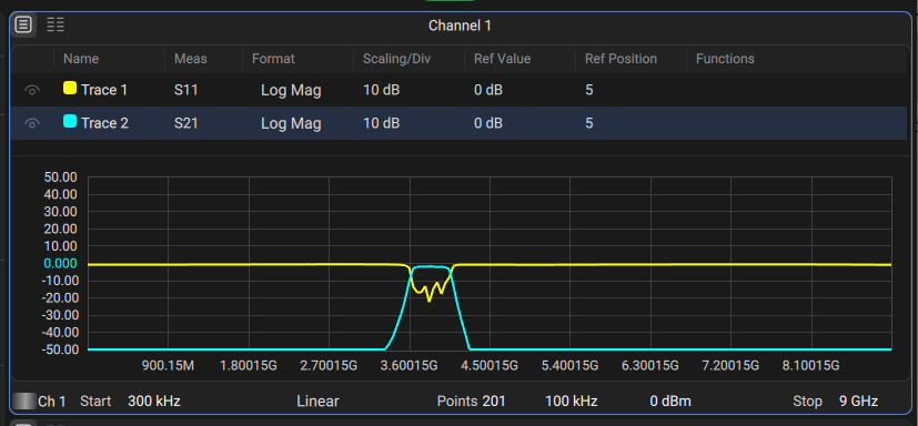 active trace active channel