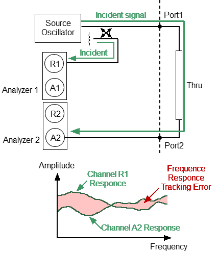 Frequency Response Transmission Tracking Error 1p