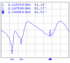 Positive and negative peaks