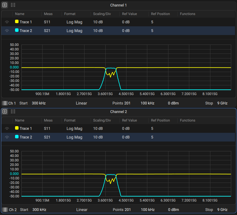 multitrace multichannel