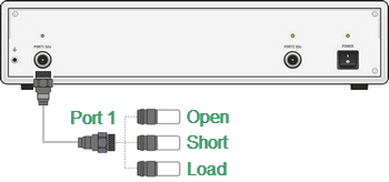 Full one-port calibration