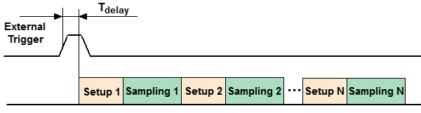 Before Setup, Point Trigger OFF