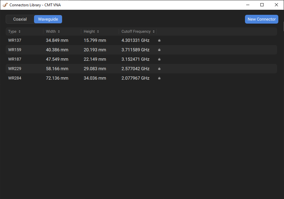 waveguide connectors