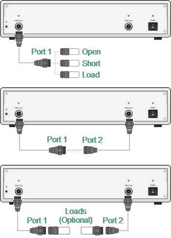 One-path two-port calibration