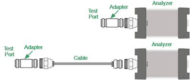 Test port defining 1port