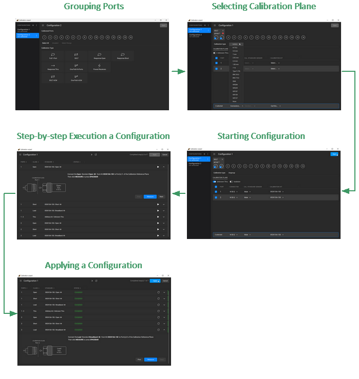 Configuration Steps