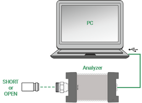 Reflection normalization 1p