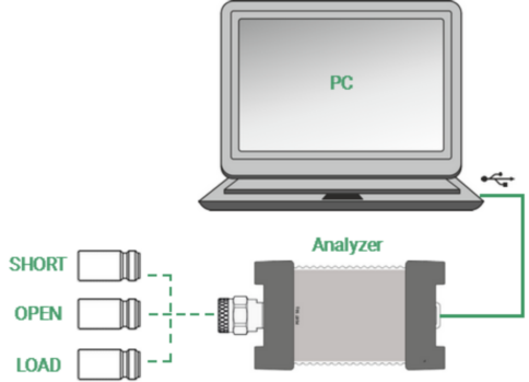 Full one-port calibration 1port