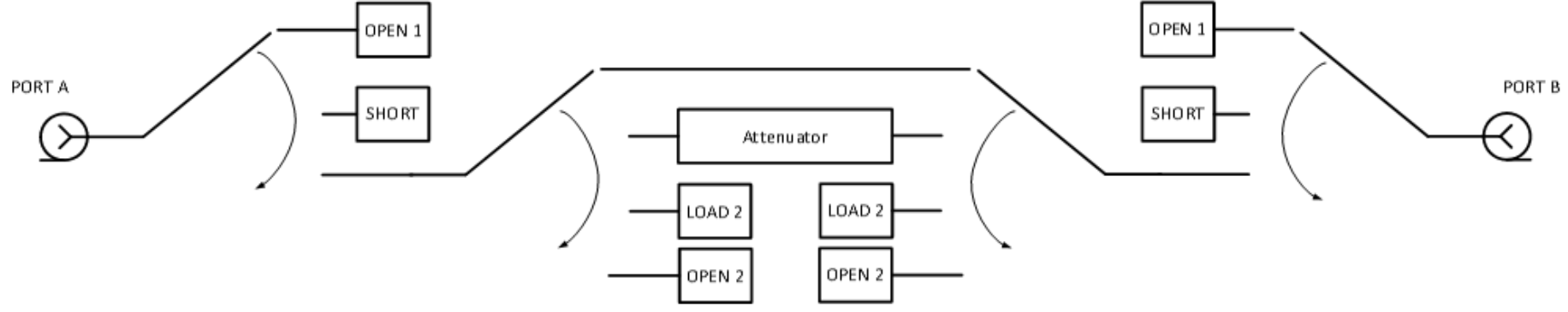 Block diagram of ACM2520