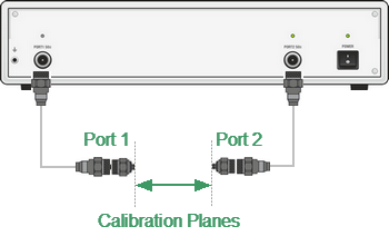 Calibration Planes 2p