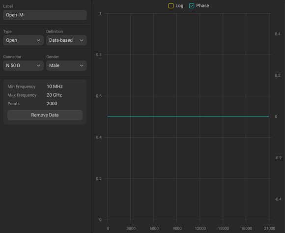 Standard Data Defined