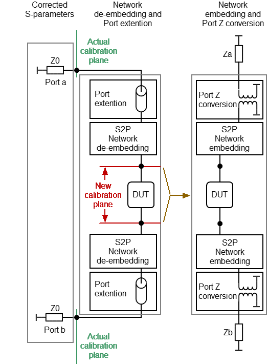 Logic diagram of fixture simulation