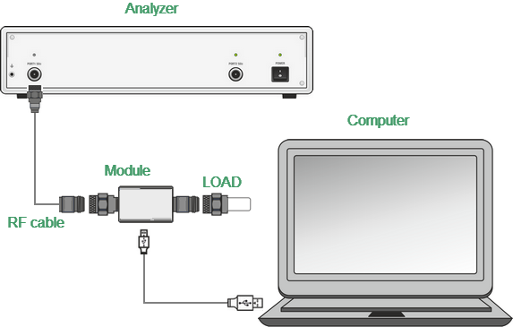 Full one-port calibration connection