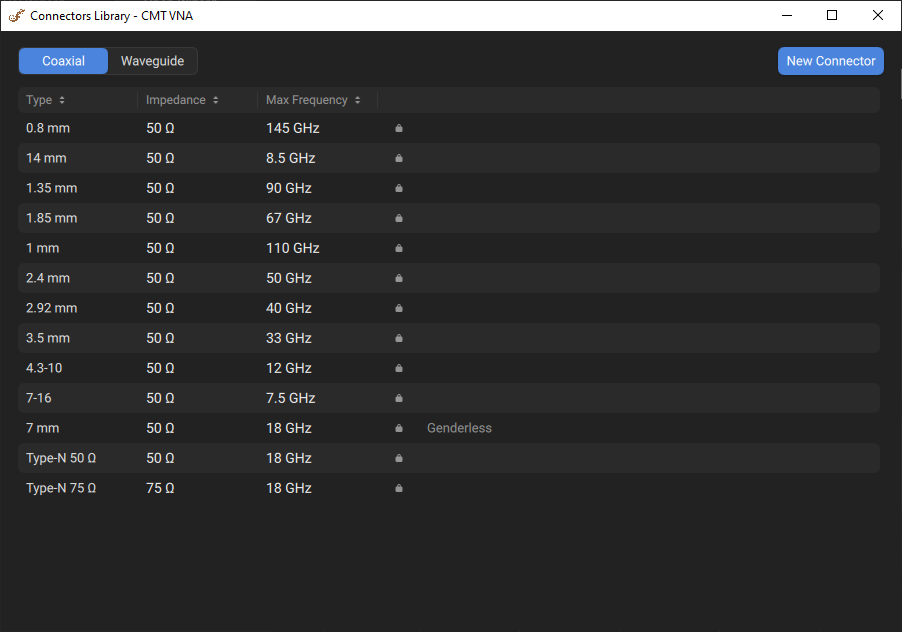 coax connectors table