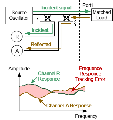 Frequency Response Reflection Tracking Error TR