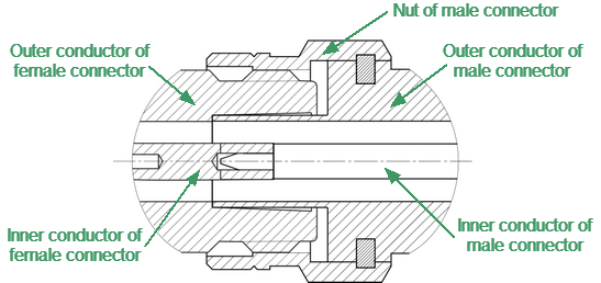 Connecting example type N