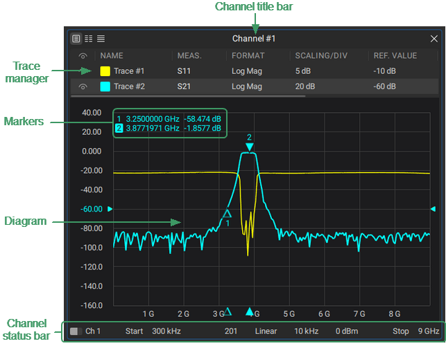 Channel window general