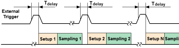 Before Setup, Point trigger ON