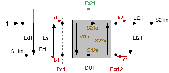 Two-port error model TR
