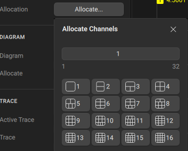 channel allocation