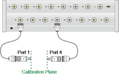 Calibration Planes