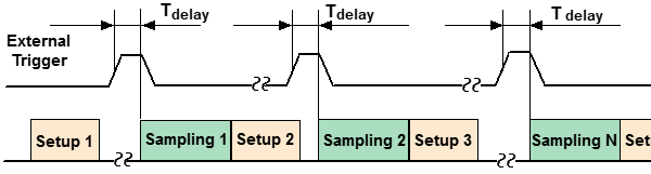 Before Sampling, Point trigger ON