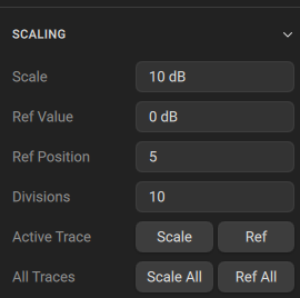Scaling Menu