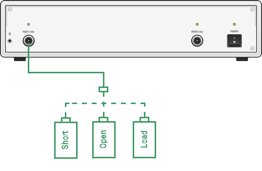Full 1-port calibration circuit