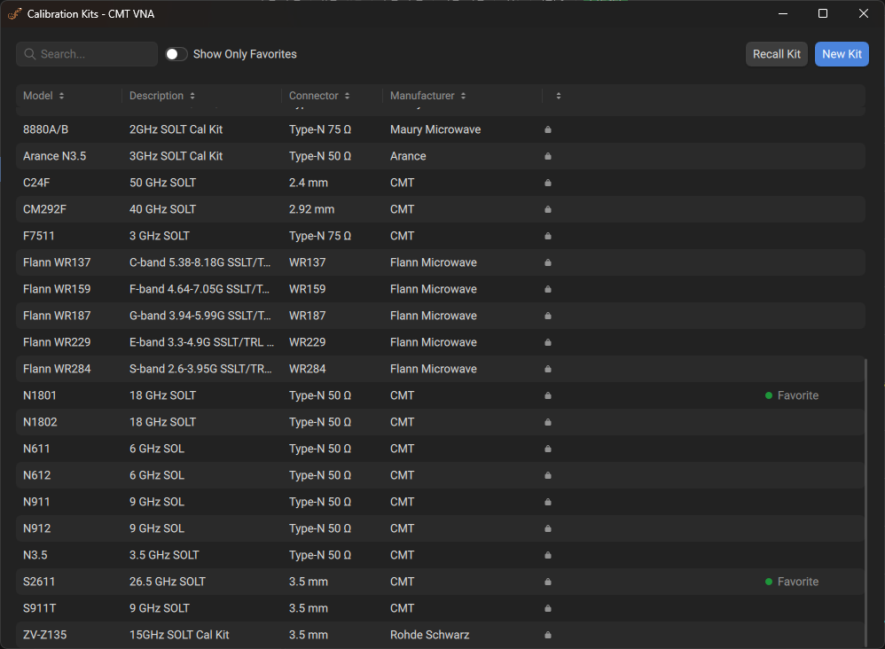 Calibration kits list