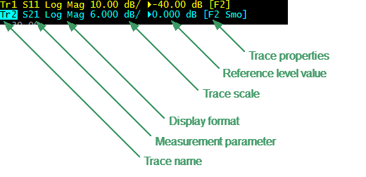 Trace Status Field
