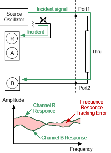 Frequency Response Transmission Tracking Error TR