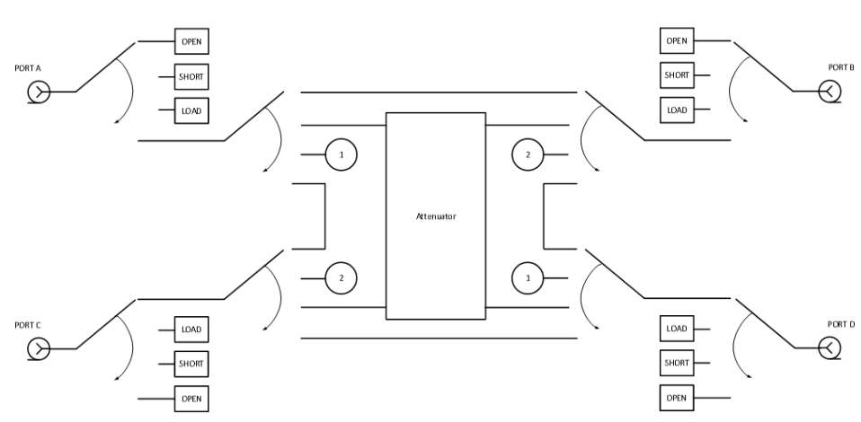 Block diagram of ACM4520
