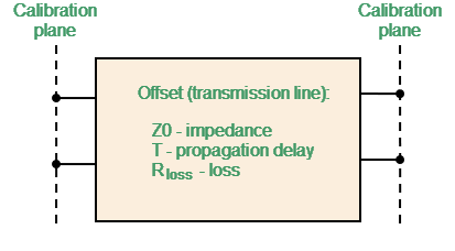 Two-port standard model